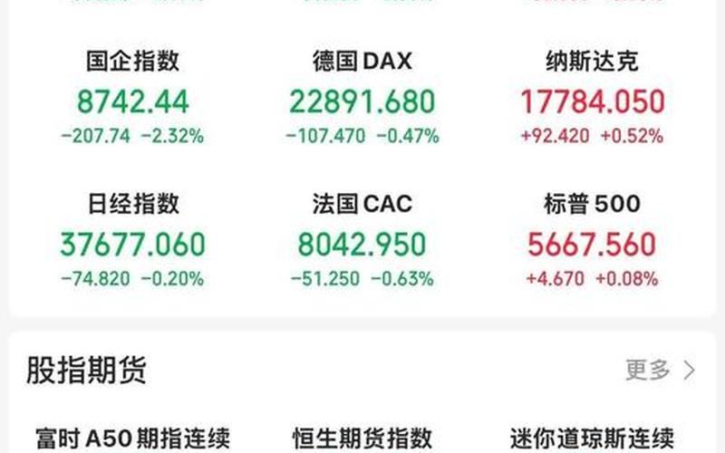 美国电梯股市最新行情-第1张图片-金银屋