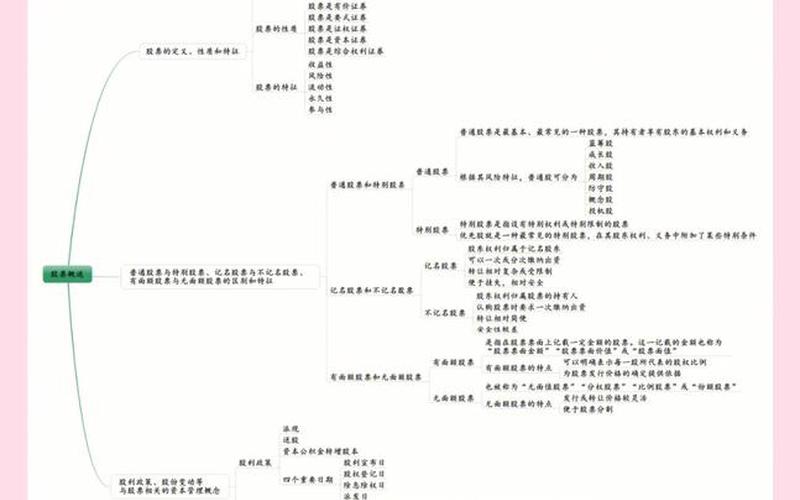 金融市场学股息贴现模型，金融市场学股息贴现模型怎么算-第1张图片-金银屋