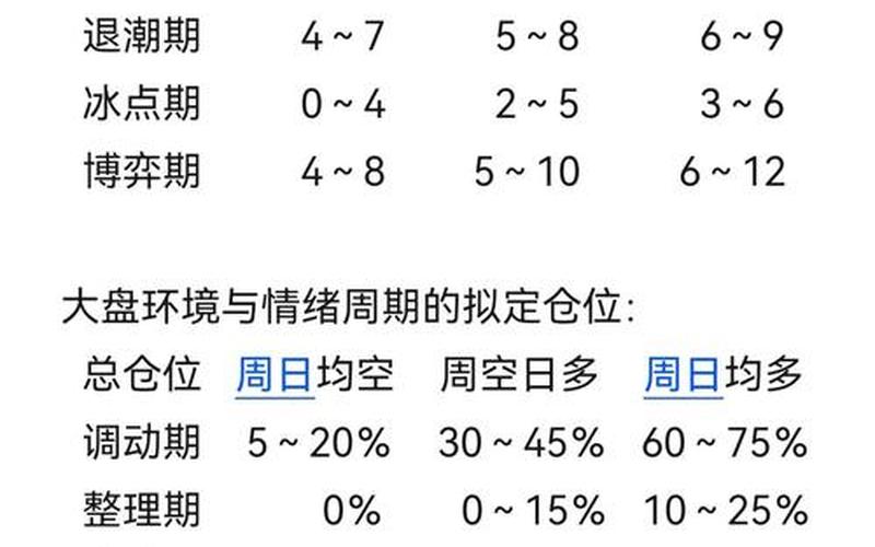 股票配资行情变化调整-第1张图片-金银屋