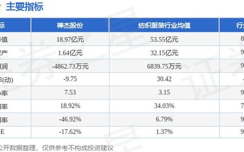 股票配资行情大盘棒杰股份-第1张图片-金银屋
