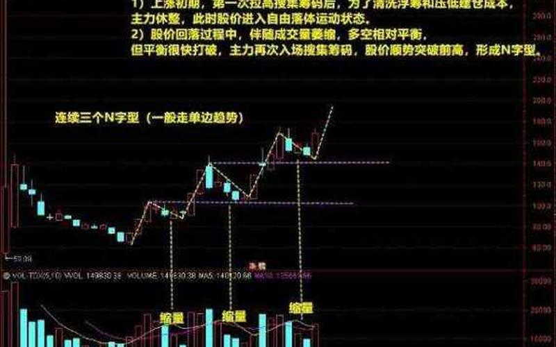 强势股回调买入-第1张图片-金银屋