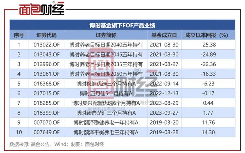 博时基金网站,博时基金网站网址-第1张图片-金银屋 博时基金网站,博时基金网站网址-第1张图片-金银屋