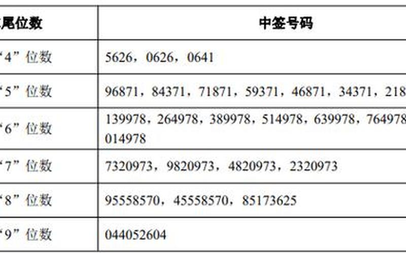 新股中签号码查询（股票代码是什么意思）-第1张图片-金银屋