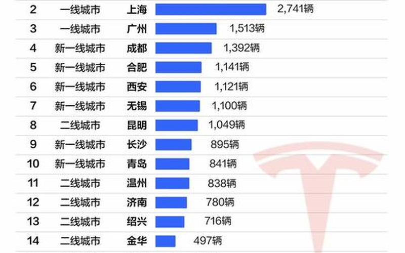 特斯拉实盘配资上市时间-第1张图片-金银屋 特斯拉实盘配资上市时间-第1张图片-金银屋