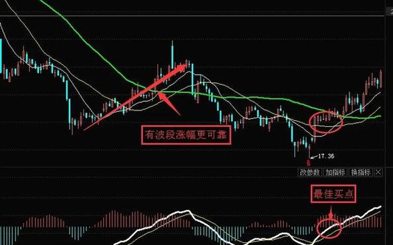 MACD两条均线即将金叉选股-第1张图片-金银屋