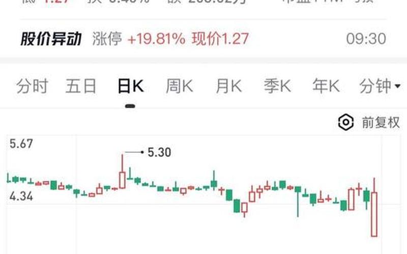 老三板最牛的股票-第1张图片-金银屋