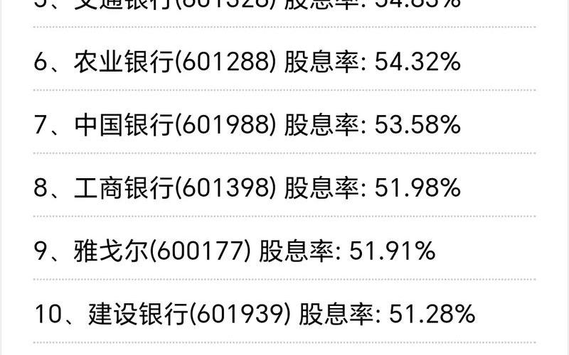 近期要分红的股票高股息率，近期要分红的股票高股息率怎么办-第1张图片-金银屋
