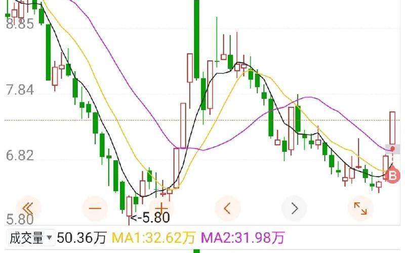 适合做短线的实盘配资推荐-第1张图片-金银屋 适合做短线的实盘配资推荐-第1张图片-金银屋