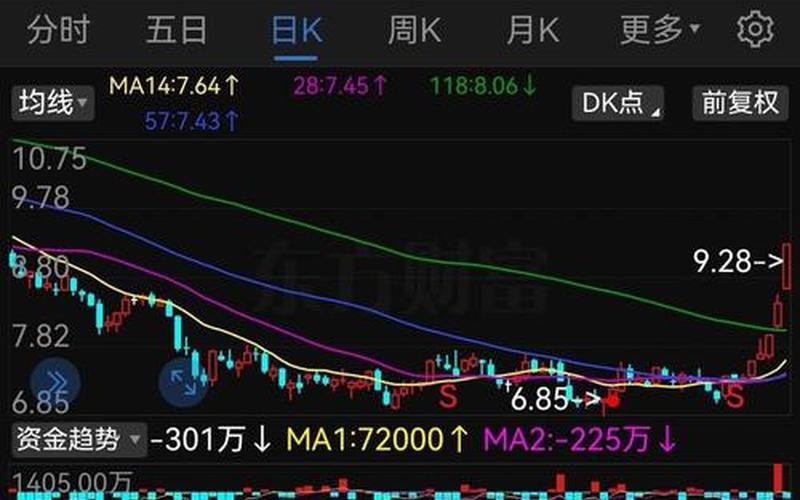 梅花伞股票，梅花伞股票行情-第1张图片-金银屋