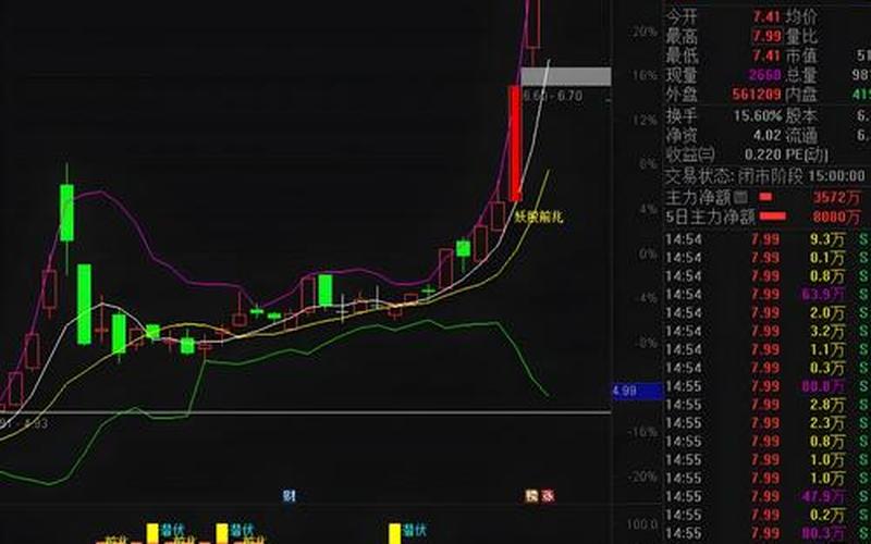 炒股最好用的6个指标-第1张图片-金银屋