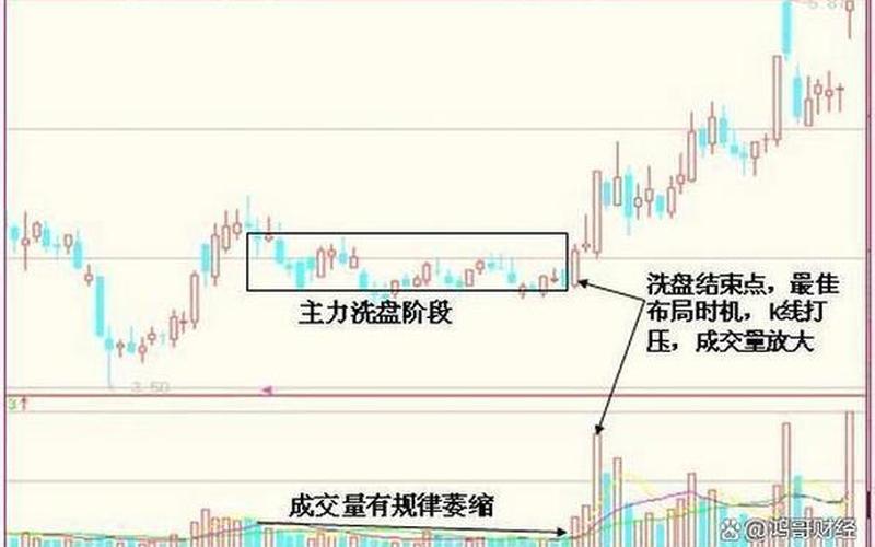 K线箱体短线操作方法-第1张图片-金银屋