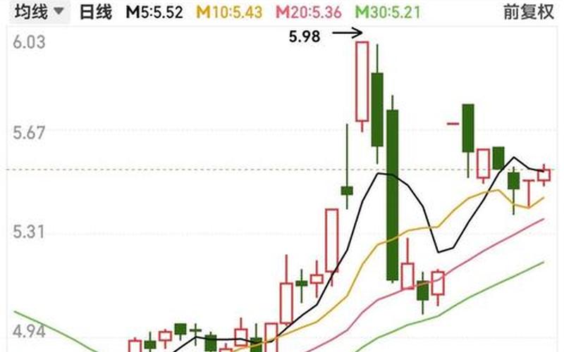 股票配资怎么挂单卖出-第1张图片-金银屋 股票配资怎么挂单卖出-第1张图片-金银屋