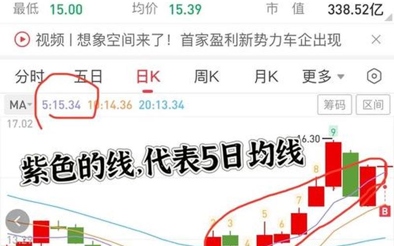 股票配资怎么看五日线十日线-第1张图片-金银屋