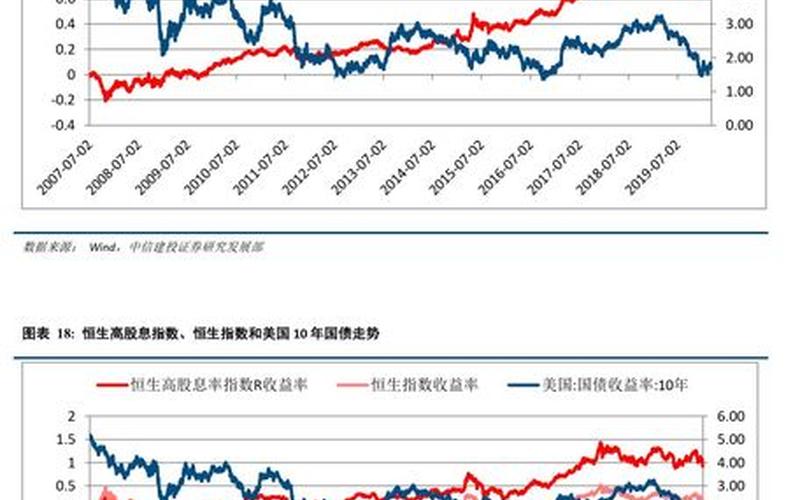 建信中关村股息率，中信建投证券中关村营业部-第1张图片-金银屋