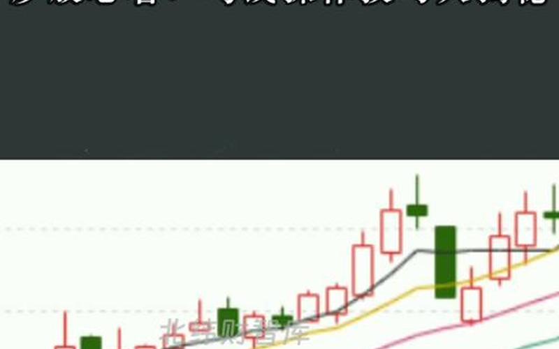 60分钟一根均线炒股配资法-第1张图片-金银屋