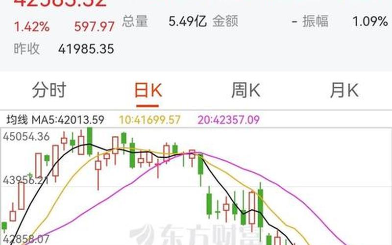上星期五美国股票配资行情-第1张图片-金银屋