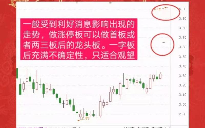 股票打板七大铁律-第1张图片-金银屋