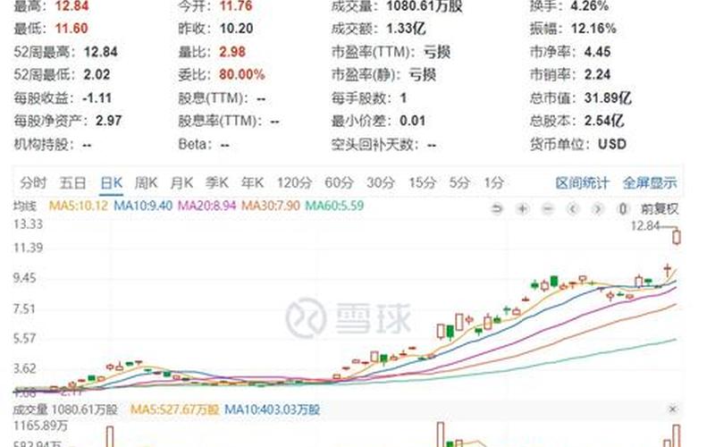 汇绿生态股票配资行情-第1张图片-金银屋 汇绿生态股票配资行情-第1张图片-金银屋