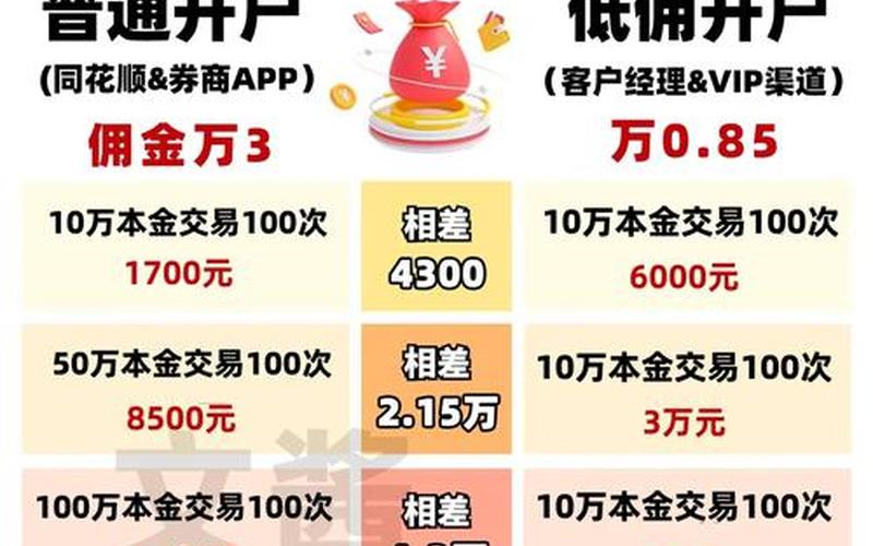 炒股配资开户需要注意哪些-第1张图片-金银屋