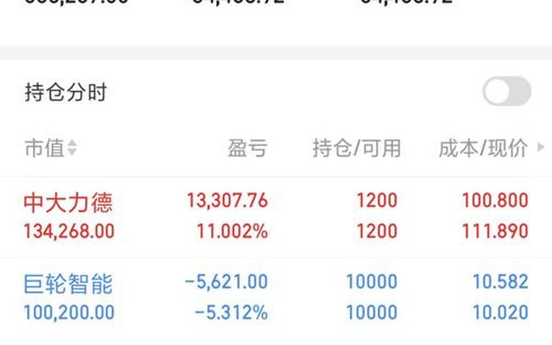 长期持有的实盘配资推荐-第1张图片-金银屋