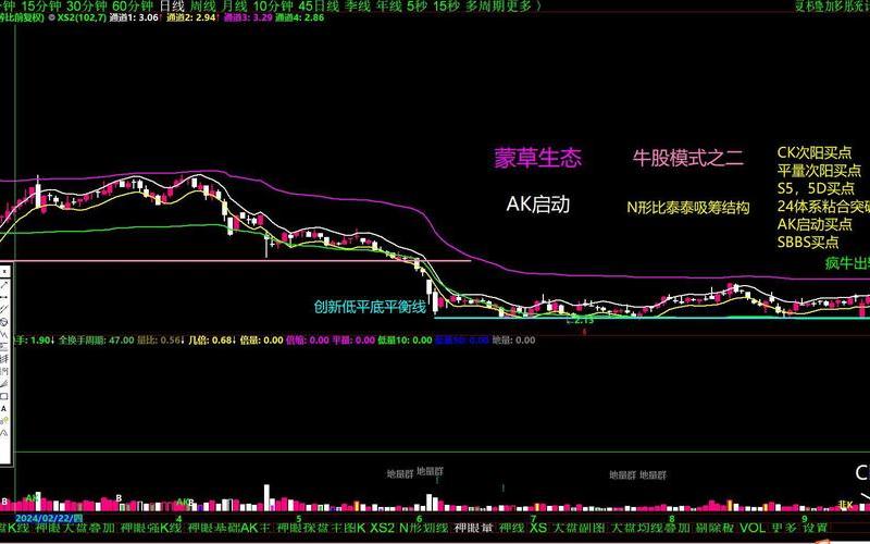 股市马前炮指标-第1张图片-金银屋