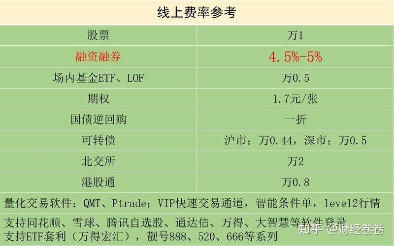 证券交易费用规费-第1张图片-金银屋