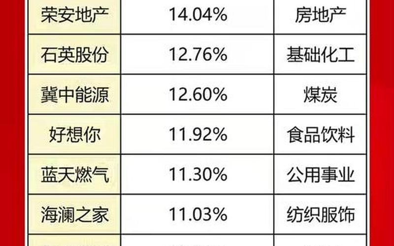 十大高股息率B股，高股息B股-第1张图片-金银屋