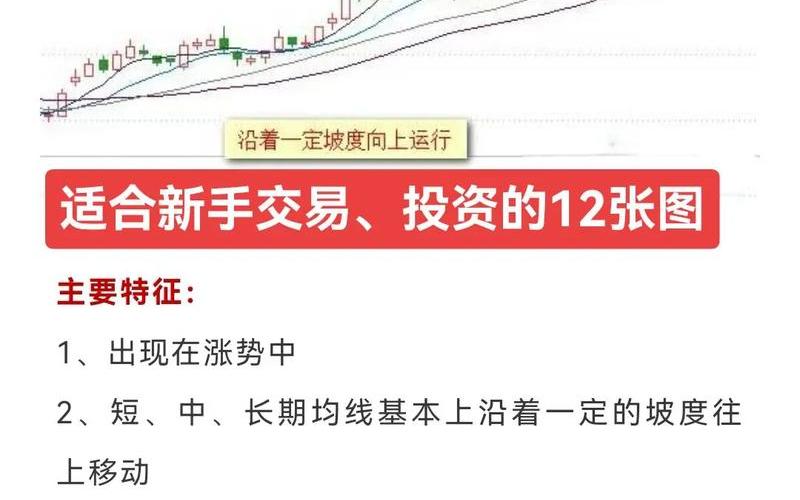 股票投资中如何发挥均线的作用？-第1张图片-金银屋