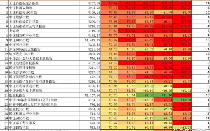 每日资金流向，每日资金流向排名-第1张图片-金银屋