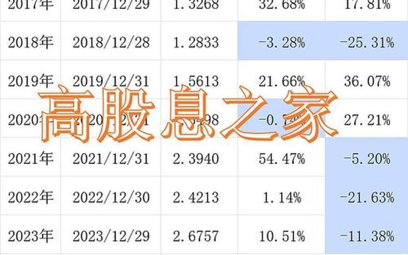 平安股息率走势分析最新，银行股息率最新分析-第1张图片-金银屋