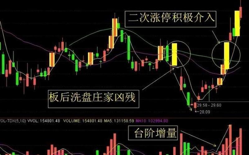 配资炒股配资重整成功后的走势-第1张图片-金银屋