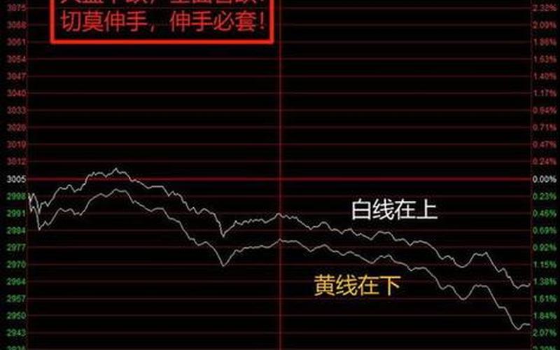 股市大盘黄线白线-第1张图片-金银屋