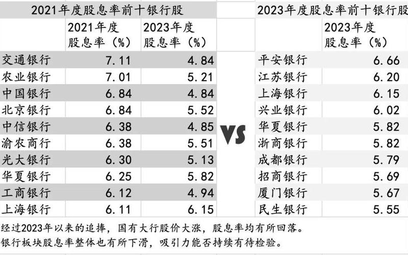 银行股股息对比，银行股股息率是什么意思-第1张图片-金银屋
