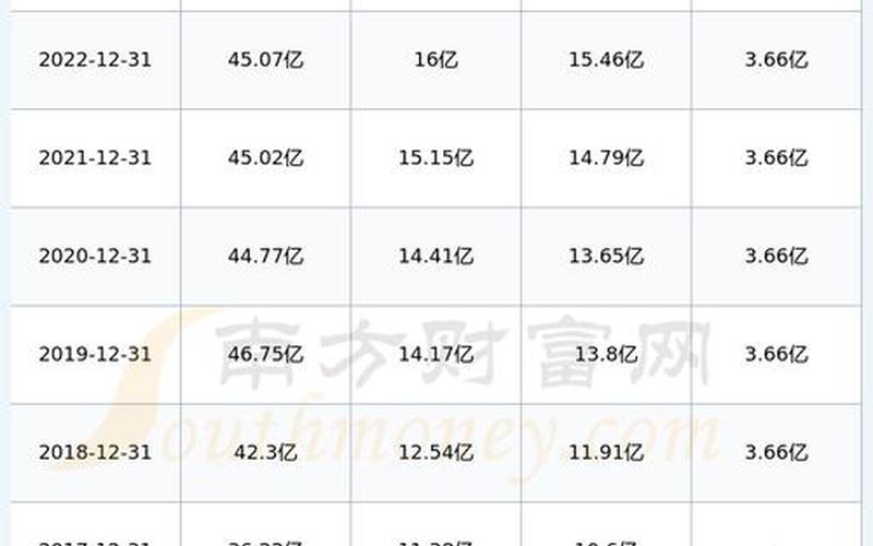 派息比率和股息率，派息比率和股息率的区别-第1张图片-金银屋