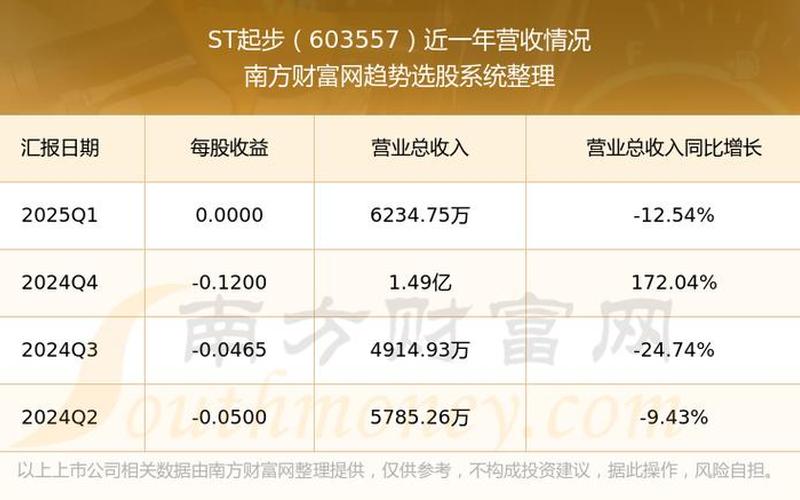 ST起步股票配资现在还可以买吗-第1张图片-金银屋 ST起步股票配资现在还可以买吗-第1张图片-金银屋