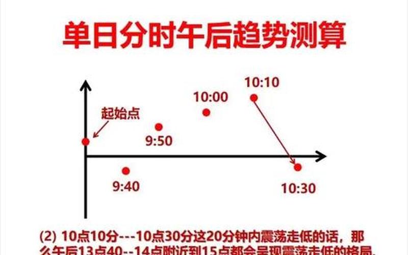 配资炒股配资竞价分时量-第1张图片-金银屋