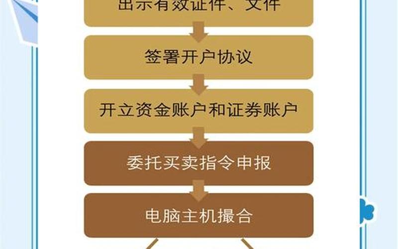 股票账户手机开户流程-第1张图片-金银屋