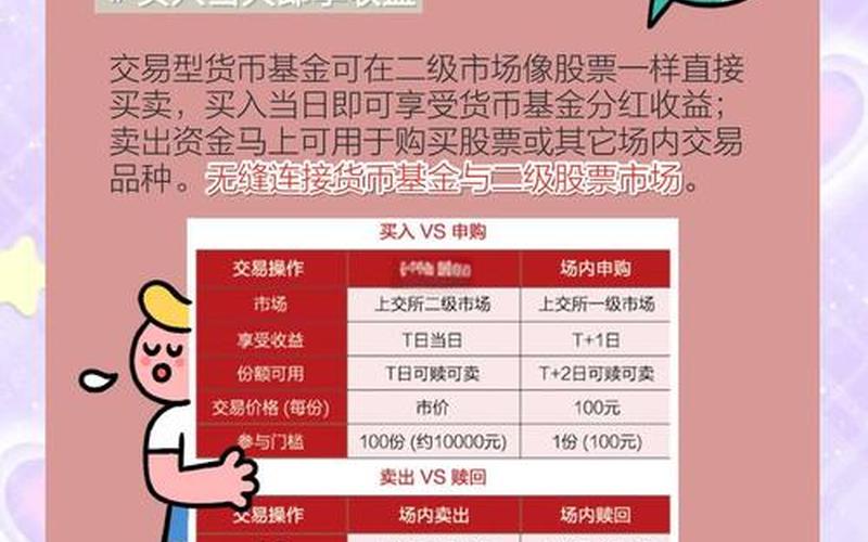 股票配资型基金的买卖规则-第1张图片-金银屋