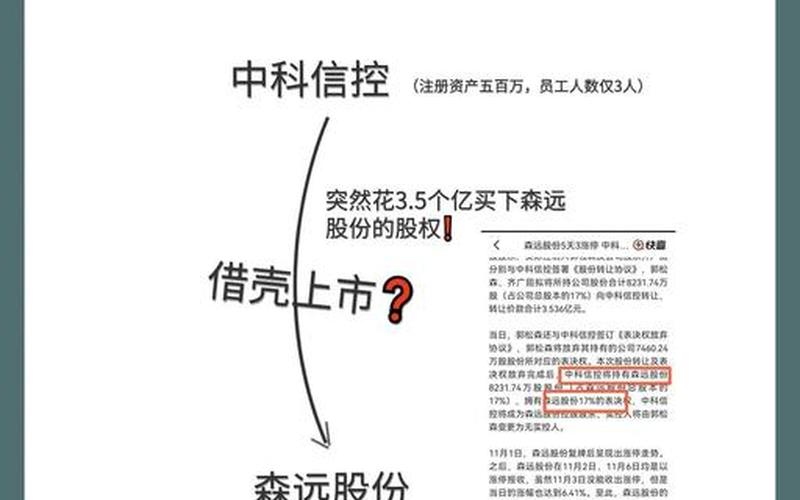 2023年借壳热门股票-第1张图片-金银屋