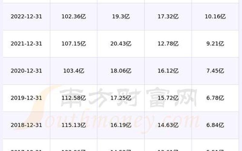 600373股吧，600373新浪财经-第1张图片-金银屋