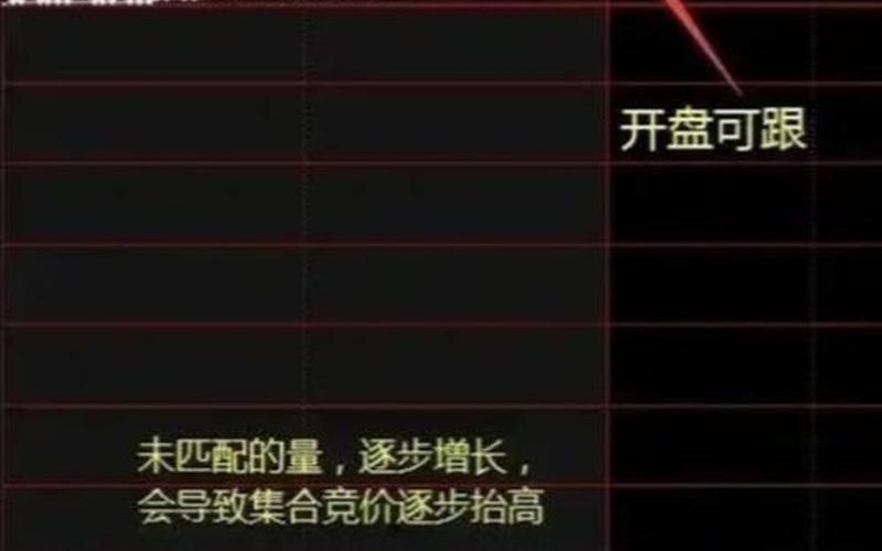 股票集合竞价买入技巧-第1张图片-金银屋