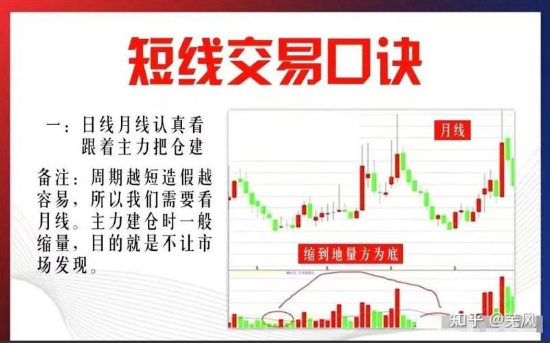 股票闪电买入卖出方法-第1张图片-金银屋