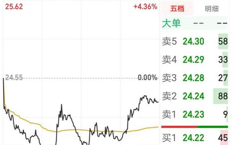 国泰味业股票配资行情分析-第1张图片-金银屋