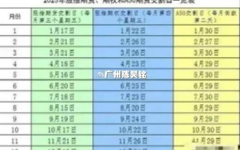 9月股指交割日 沪深300股指期货交割日-第1张图片-金银屋