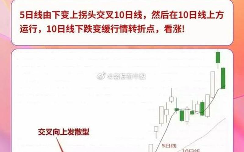 股票均线箭头向上或向下-第1张图片-金银屋 股票均线箭头向上或向下-第1张图片-金银屋