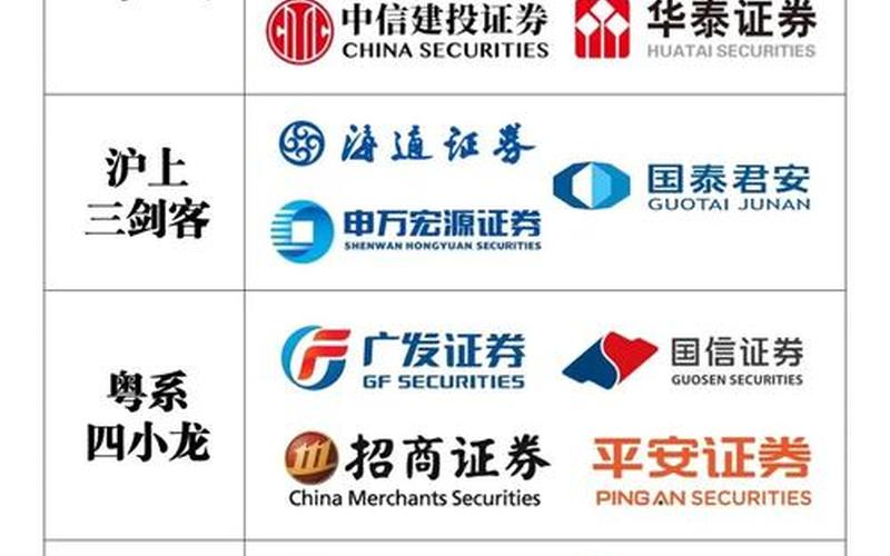 股票配资券商排名股票配资开户选择哪家券商-第1张图片-金银屋