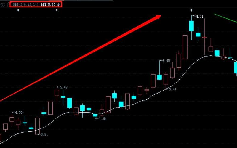 BBIBOLL指标详解买入绝技 EXPMA指标的使用绝招-第1张图片-金银屋