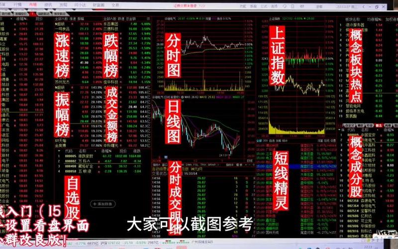 实盘配资上影线短线操作方法-第1张图片-金银屋