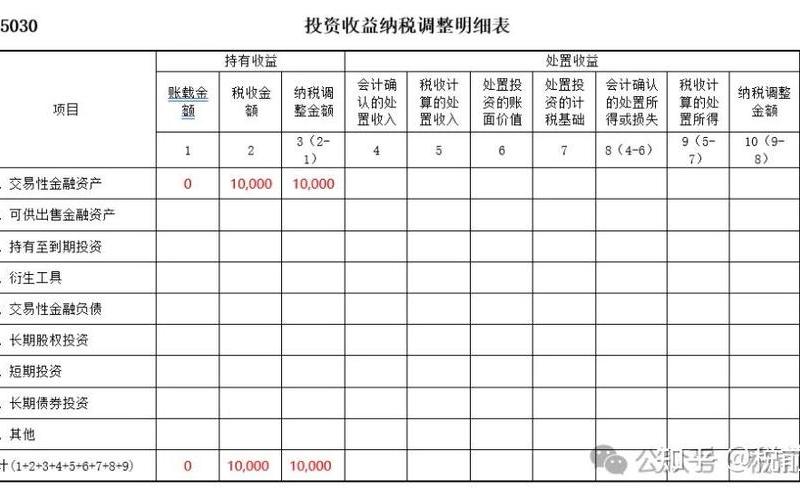 股息红利税后补缴，股息红利税后补缴怎么算-第1张图片-金银屋