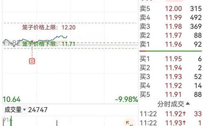 可立克的股票配资行情-第1张图片-金银屋